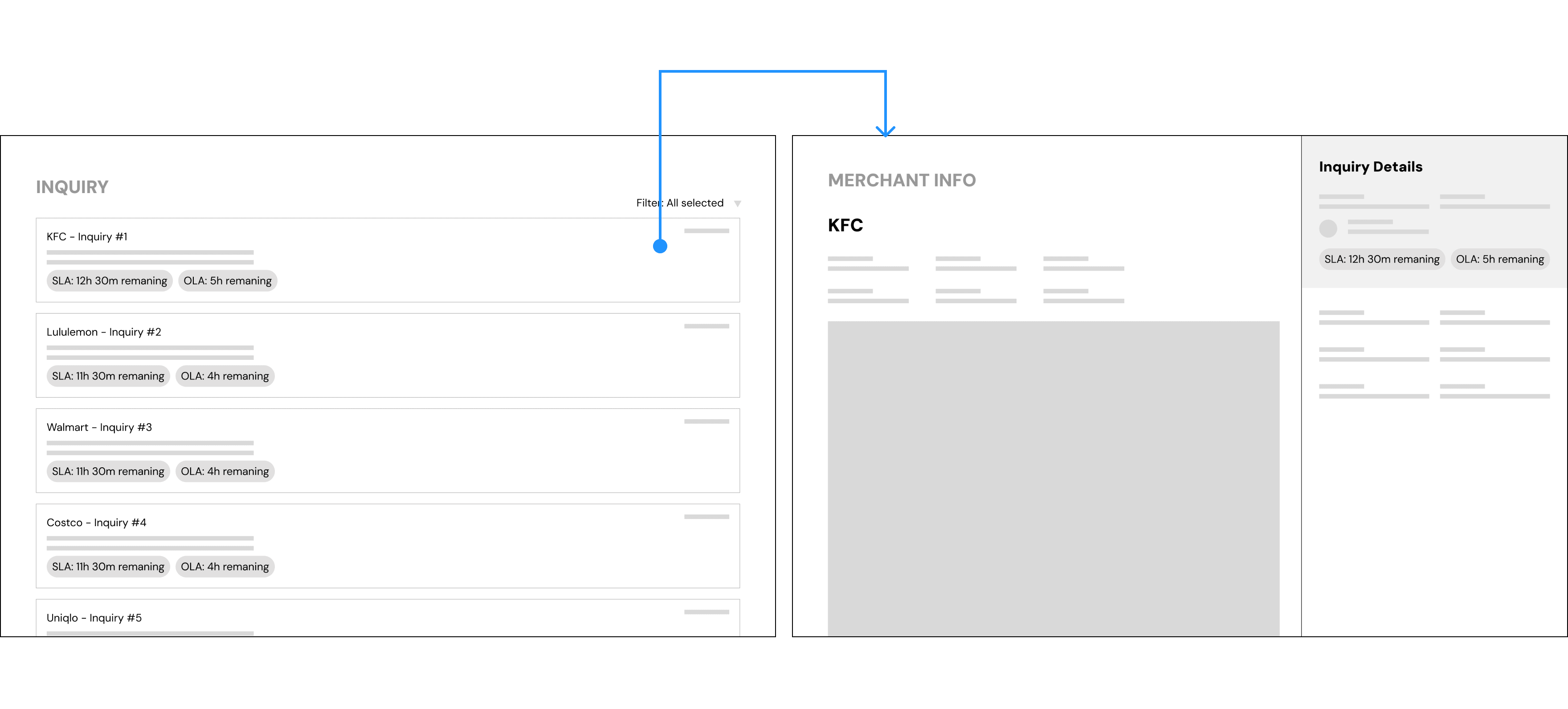 SLA OLA feature is shown on the interface of the Merchant CRM.